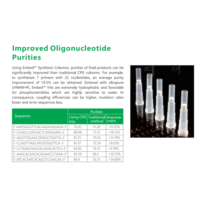 Polypropylene PP Columns with Frits Oligo Synthesis Columns