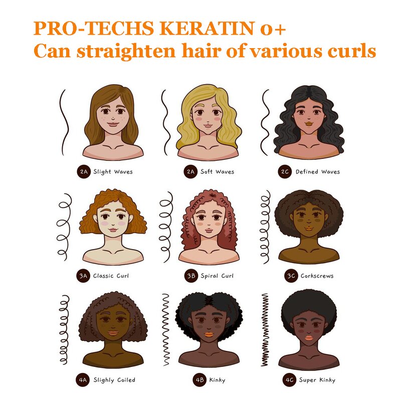 Virgin Hair Keratin Treatment Manufacturer - Organic Collagen Silver Straighten Wave Coiled