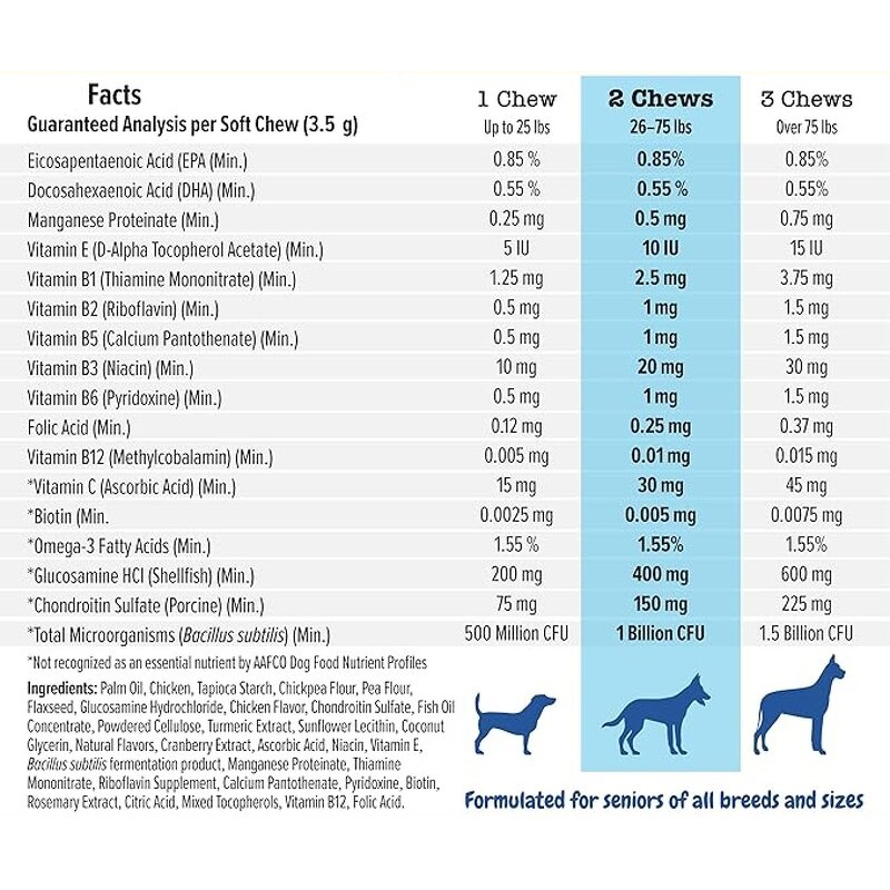 Pet Multivitamin Chews Factory - 11-in-1 Natural Supplement for Dogs & Cats