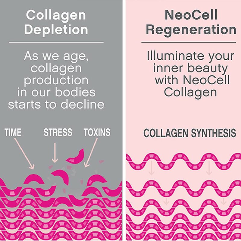 Collagen Peptide Tablets Manufacturer - with Vitamin C Biotin Tablets