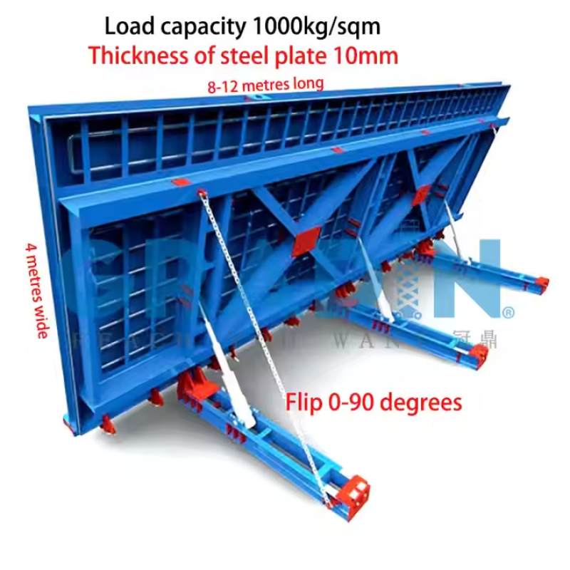 180 Degree Turn Over Machine Manufacturer - Coil Tilter