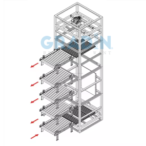 Vertical Conveyor Manufacturer - E/C/Z Type Carton