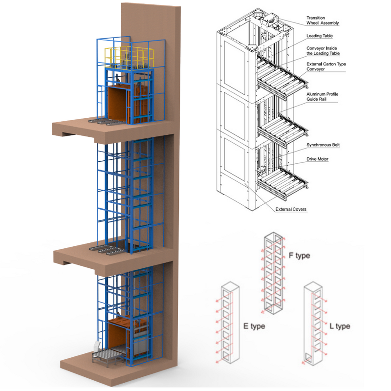 Vertical Reciprocating Conveyor Supplier - E Type