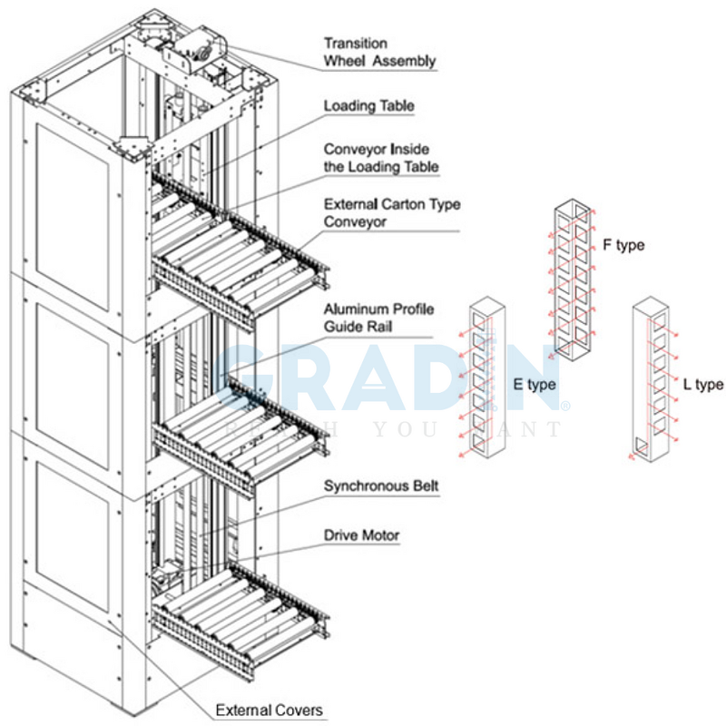 Vertical Reciprocating Conveyor Supplier - E Type