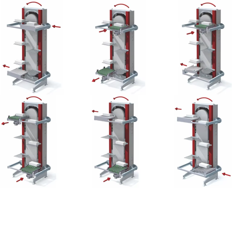 Vertical Conveyor Manufacturer - Przenosnik Pionowy