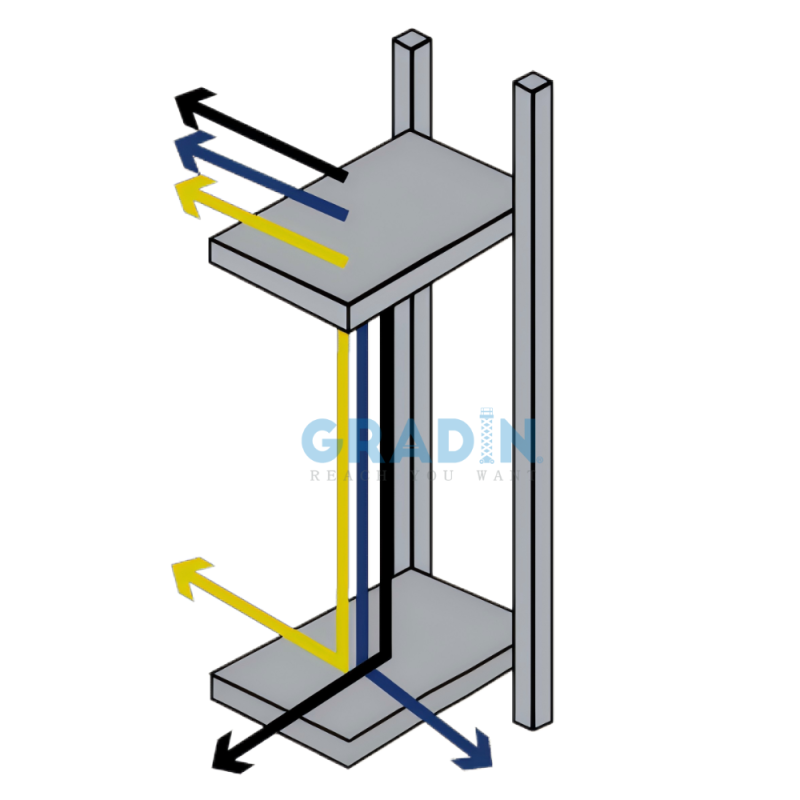 VRC Lift Factory - Cantilever Type