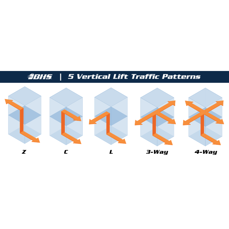 Cargo Lift System Manufacturer - Vertical Lift Conveyor