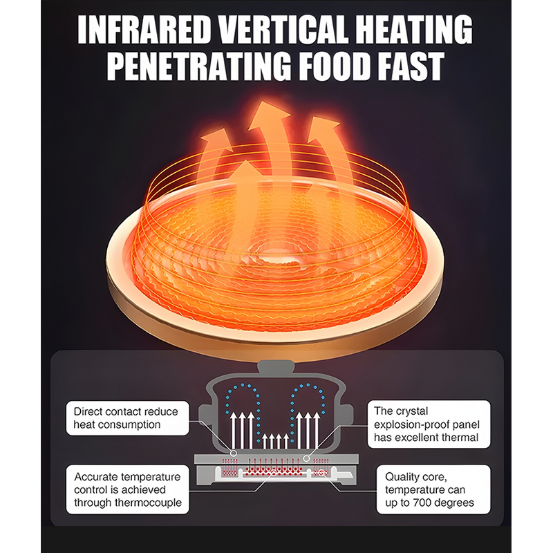 Electric Ceramic Stove Manufacturer - Square Infrared Cooktop Fast Heating Hot Pot