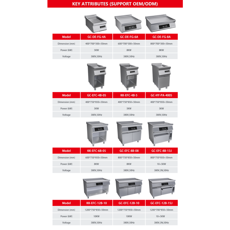Induction Flat Top Griddle Supplier - Commercial Stainless Steel Freestanding Grilling