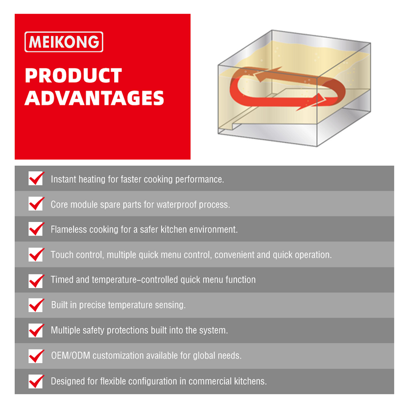 Induction Deep Fryer Supplier - Commercial Double Tank Adjustable Temperature