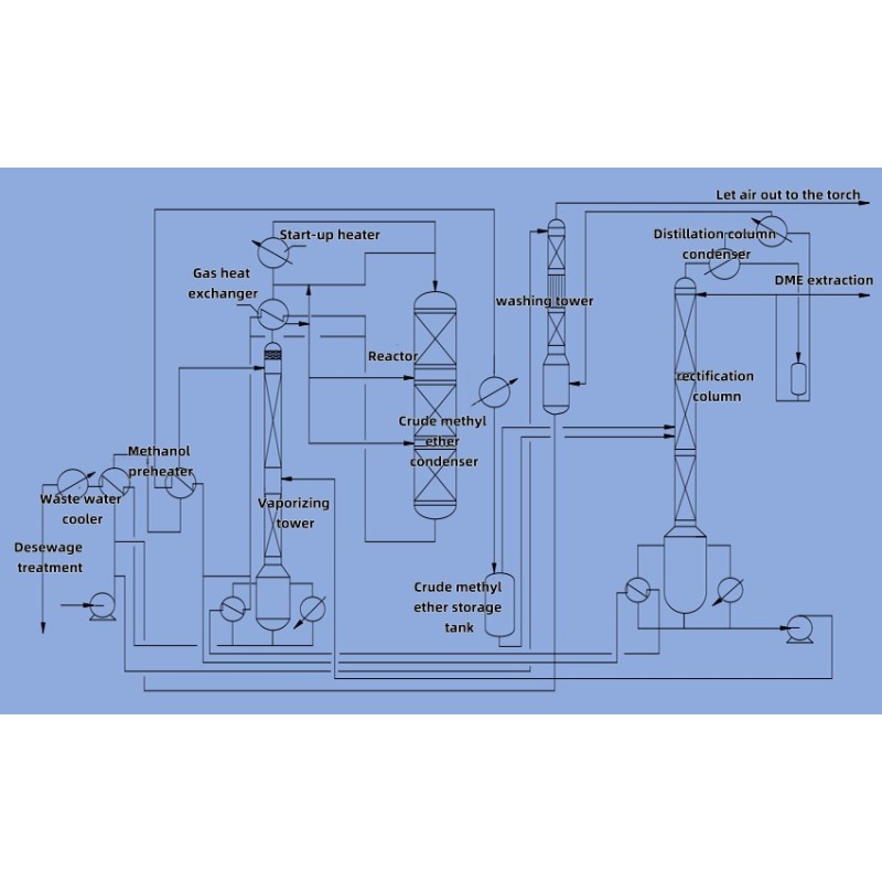 Dimethyl Ether As a Propellant in Aerosol Products