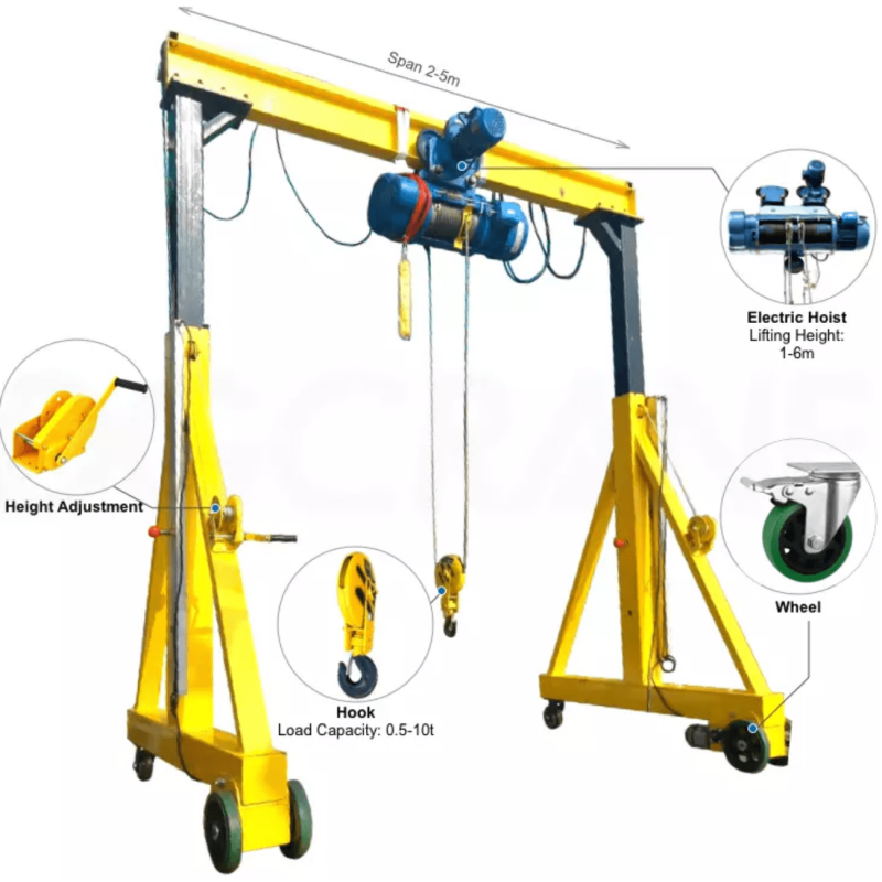 Gantry Crane Manufacturer - Remote Control Single Beam Electric
