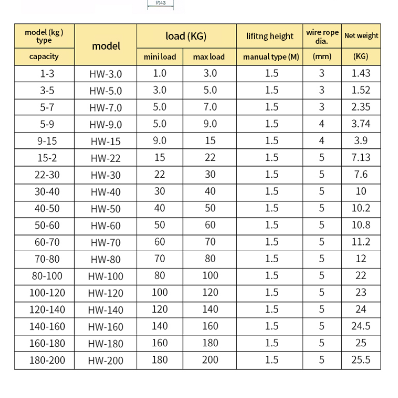 Spring Balance Hanging Tool Supplier - 10-22kg Use in Industry