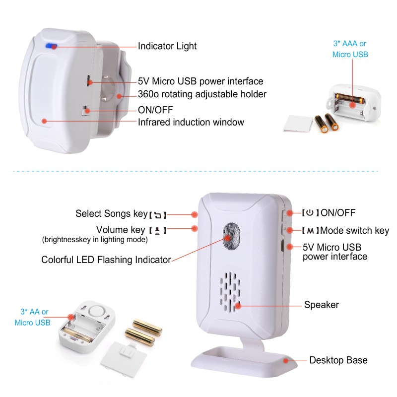 Motion Sensor Doorbell Manufacturer - Wireless for Office Store