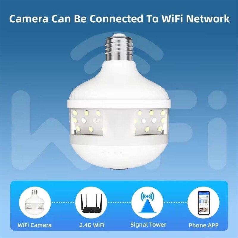 Light Bulb Camera Manufacturer - 2MP Wholesales 360 Degrees