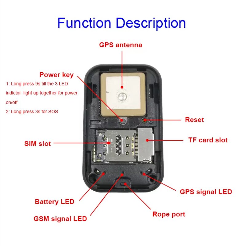 Personal GPS Tracker Factory - Super Mini GSM WiFi LBS