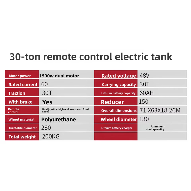 Electric Cargo Trolley Manufacturer - 60Ton 30Ton Industrial