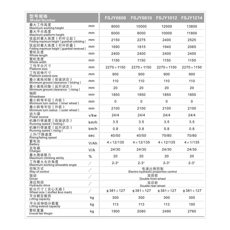 Electric Scissor Lift - 300kg 6-14m Lift Factory