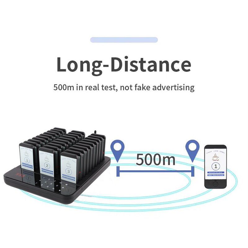 Hotel Waiter Paging System Factory - Guest Calling OEM