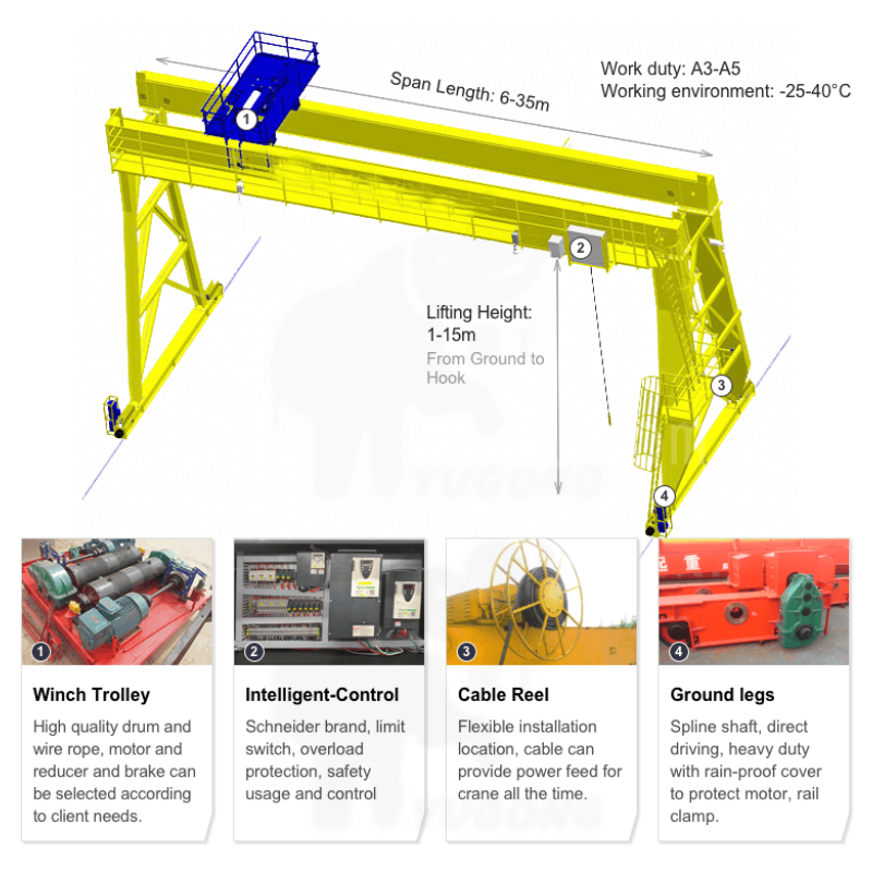 Rail-Mounted Gantry Crane - 10 Ton Industrial