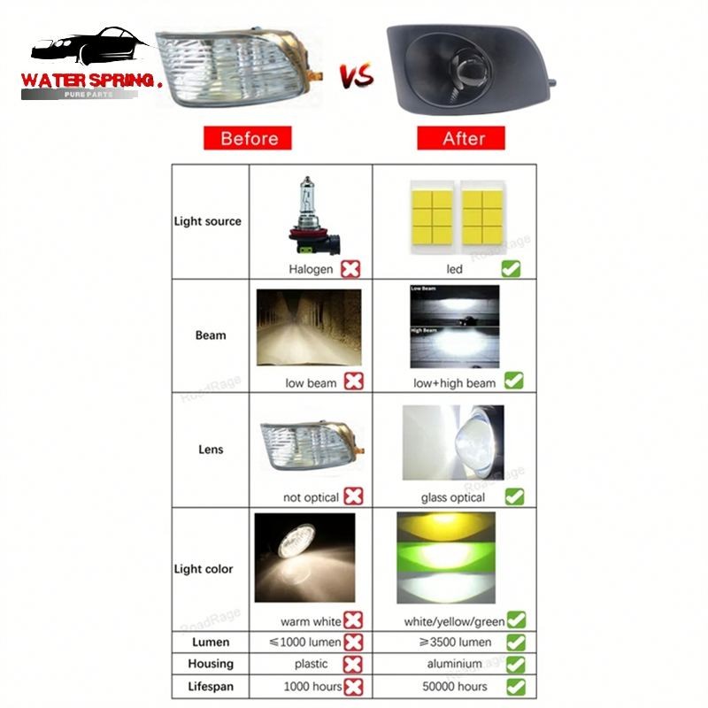 Toyota Crown Bi-LED Fog Light Factory - Projector Lens Low High Beam