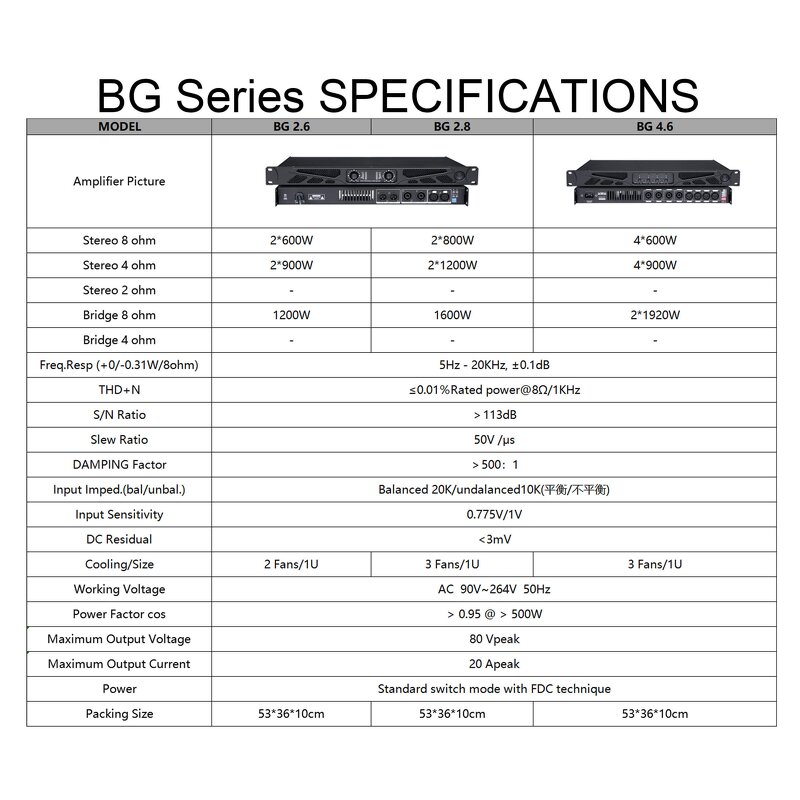 Power Amplifier Supplier - BG2.8 2*800W Class D Stereo Amplifier