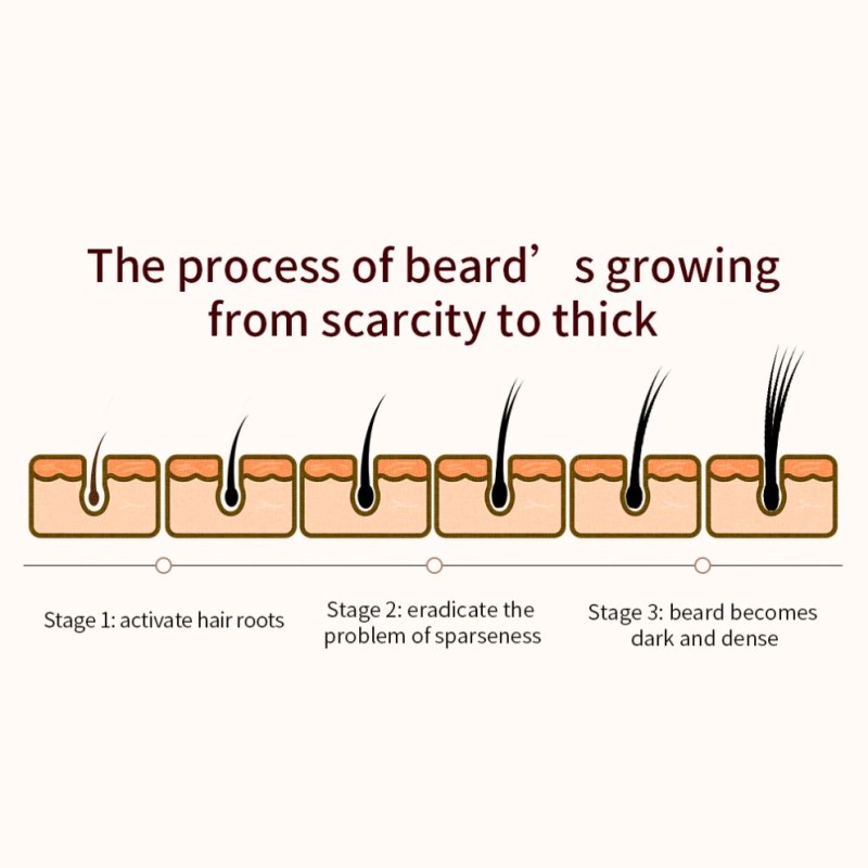 LANBENA Natural Herbal Best Beard Growth Oil Moisturizer Spray for Nourishing Thicken and Fuller Beards Growth Oil