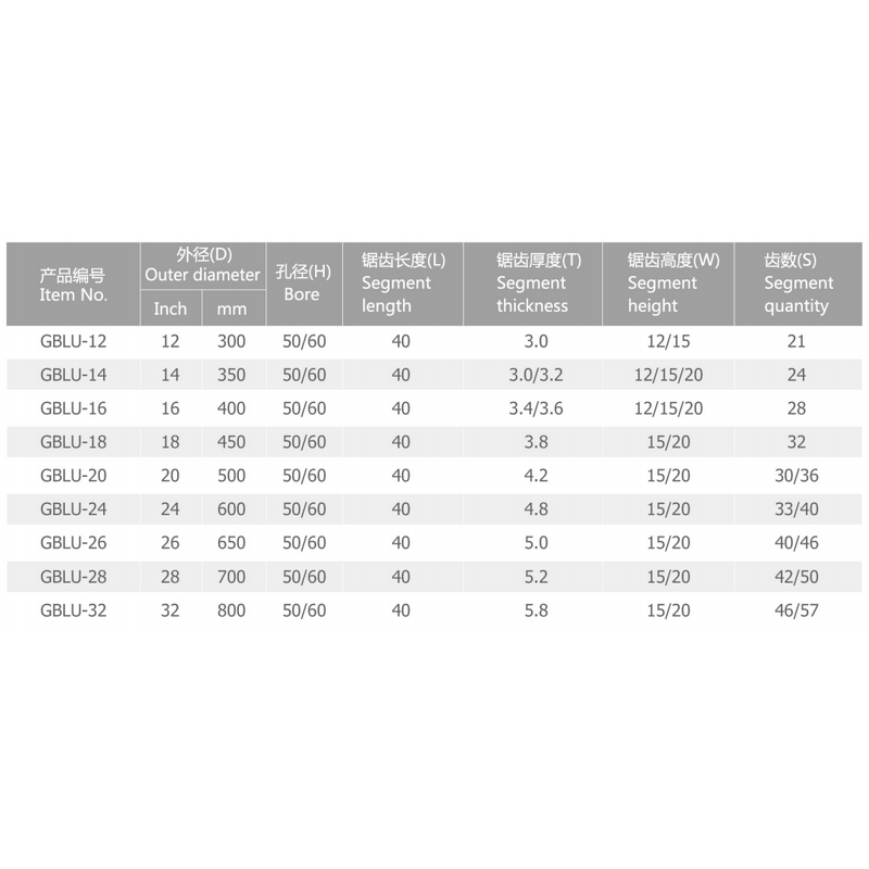 Diamond Saw Blade Factory - Granite Concrete Blade