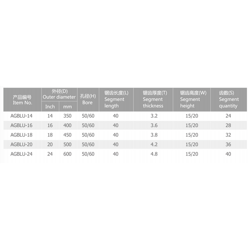 Circular Saw Blade Factory - 14 Inch Diamond V Type Blade