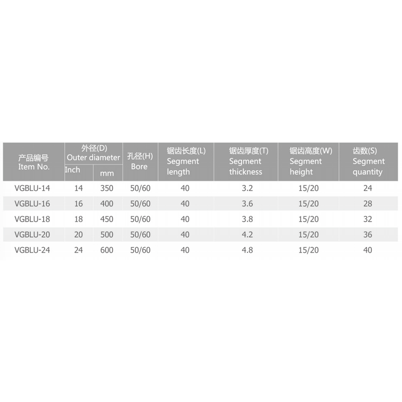 Diamond Saw Blade Factory - Industrial Circular Blade