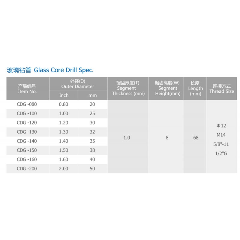 Ceramic Core Drill Factory - Custom Tool Parts