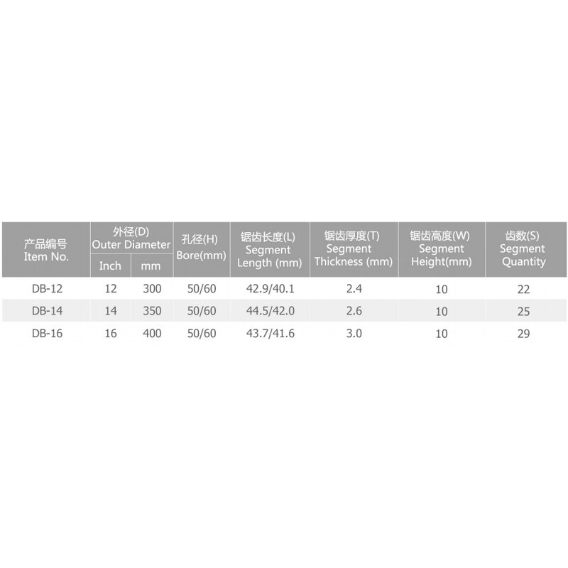 Circular Saw Blade Factory - Turbo Diamond Cutting Disk