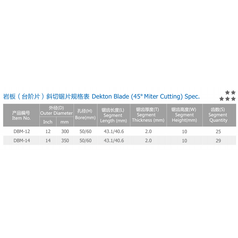 Diamond Saw Blade Factory - Turbo Mesh Blade for Tile