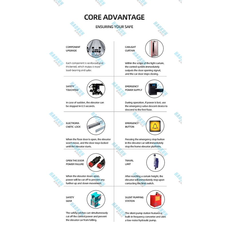 Cargo Elevator Manufacturer - Outdoor Home Electric Remote Control Lift