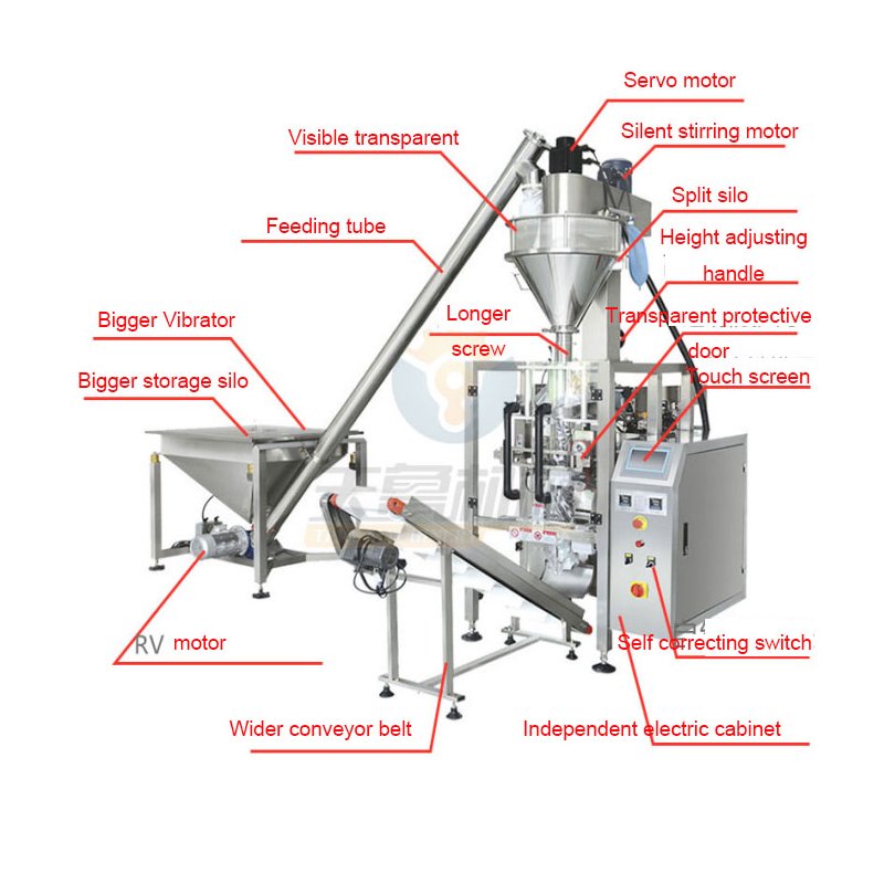 Packaging Machine Factory - OEM Automatic High Accuracy for Rice Coffee Salt Sugar Granule Pouch