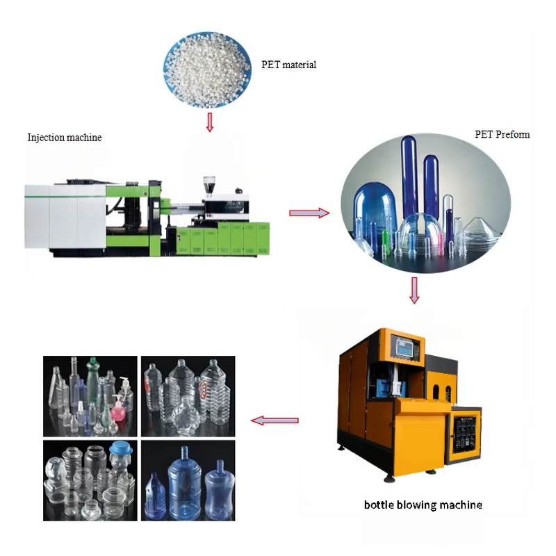 PET Bottle Shaping Equipment Factory - OEM Semi Automatic for 0.1-2L Mineral Water Bottle