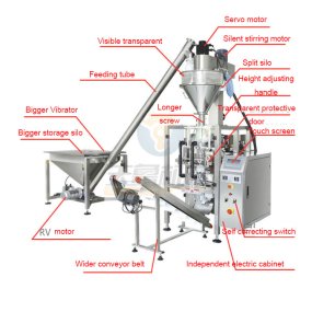 Powder Filling Machine Factory - OEM Screw Auger Automatic for Dry Fine Spice Coffee Flour