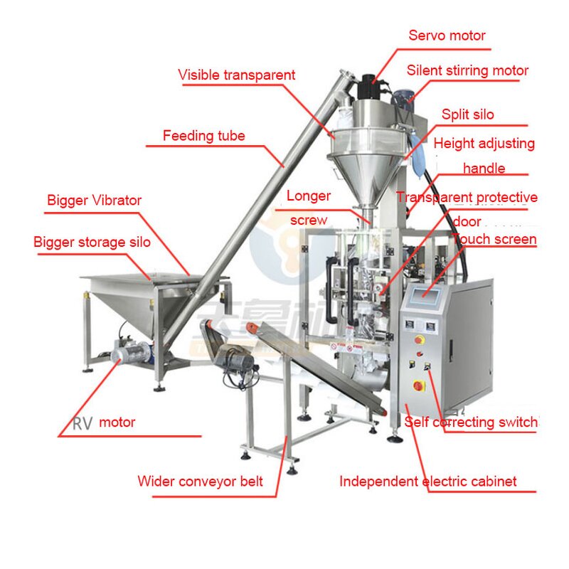 Powder Filling Machine Factory - OEM Screw Auger Automatic for Dry Fine Spice Coffee Flour