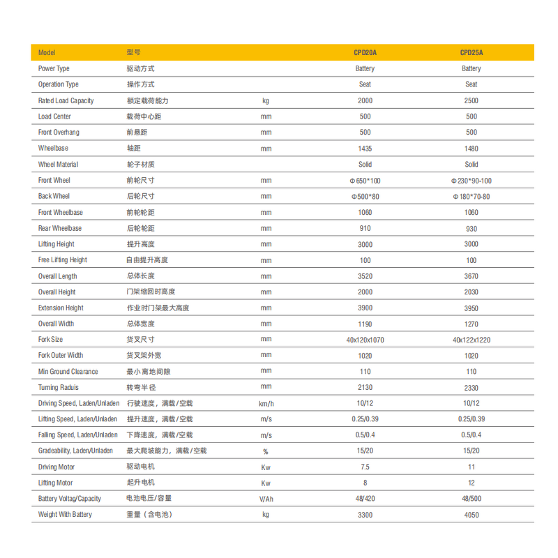 Pallet Truck Wheel Manufacturer - Low Price PU Material 18050mm Wheel