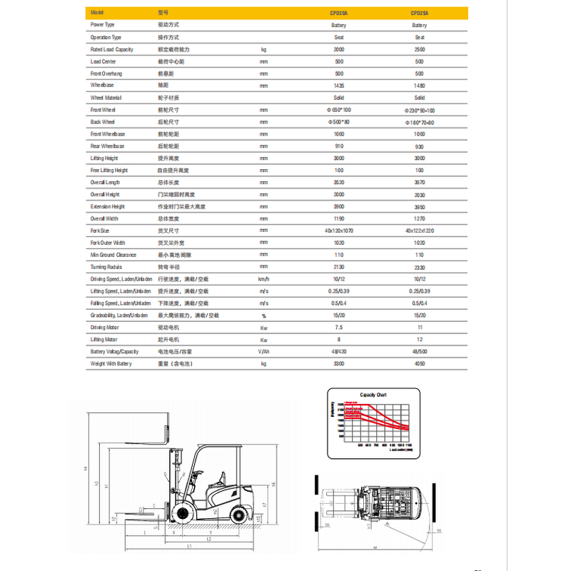 Electric Forklift Manufacturer - Hot Sale 2 Ton Japanese Technology Forklift