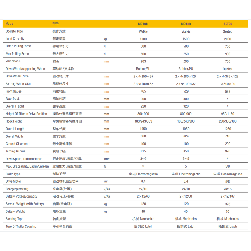 Tow Tractor Manufacturer - 1 Ton Big Battery Power Small Electric Tow Tractor