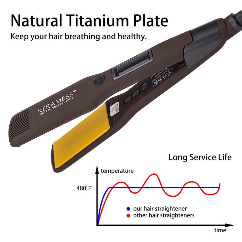 Hair Straightener Manufacturer - Keratin Treatment Titanium