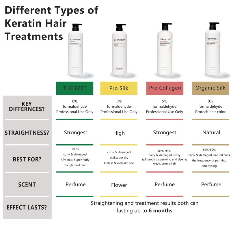 Brazilian Keratin Treatment Supplier - Instantly Smooth & Straight