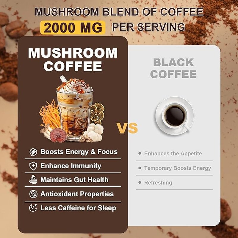 Mushroom Coffee Powder Supplier - OEM with Lion's Mane Reishi Instant Energy Drink