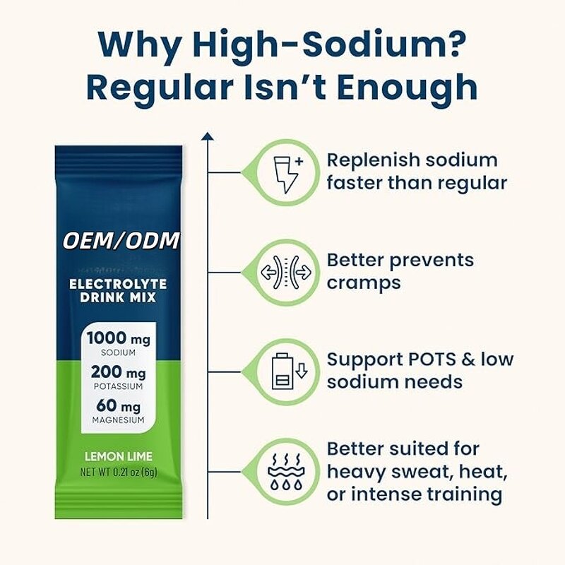 Electrolytes Drink Mix Factory - OEM Multivitamin Hydration Powder Packets 0 Calorie