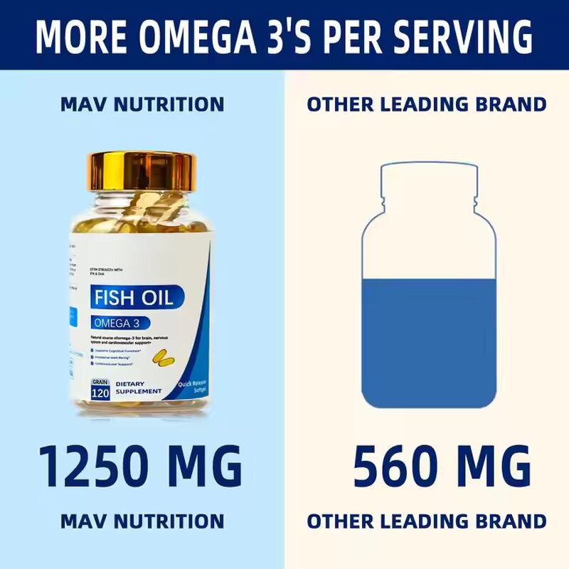 Omega 3 Fish Oil Softgels Factory - Ready Stock EPA DHA for Heart Brain Immunity
