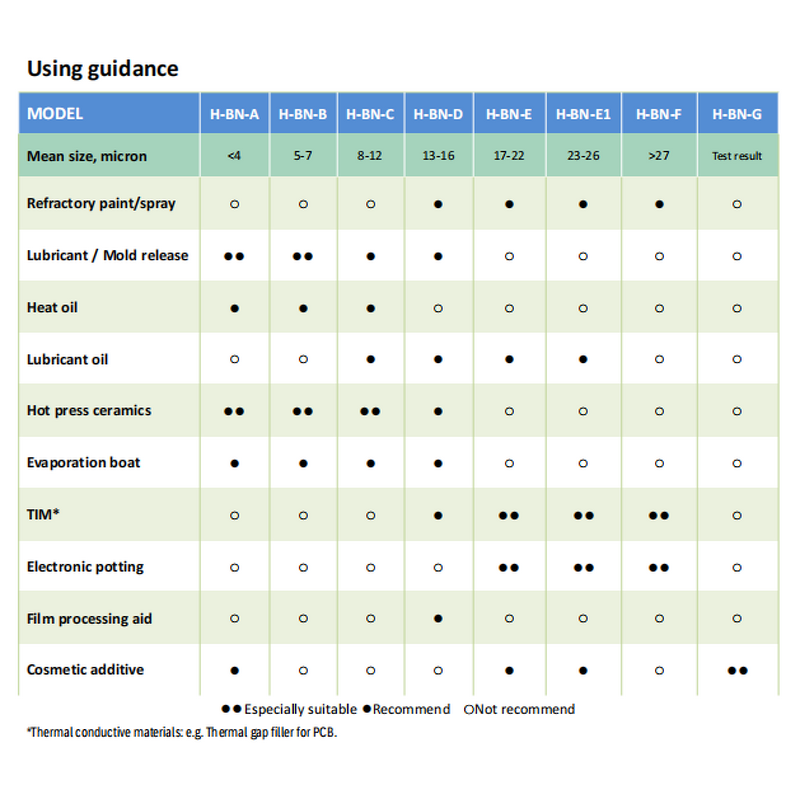 Hexagonal Boron Nitride Supplier - High Quality White Powder
