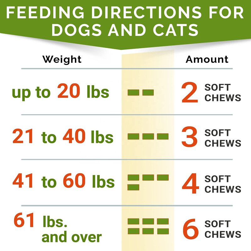 Omega Chews for Pets Factory - Salmon Oil Skin Coat Supplement