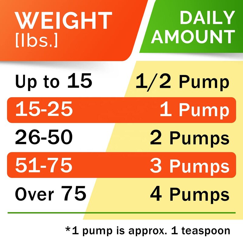 Salmon Oil Supplier - Private Label Omega 3 Fish Oil Liquid