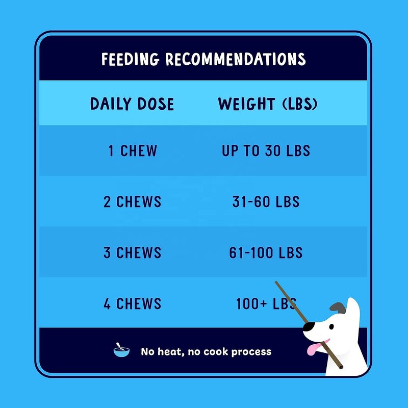 Omega 3 Dog Chews Factory - Fish Oil for Skin and Coat